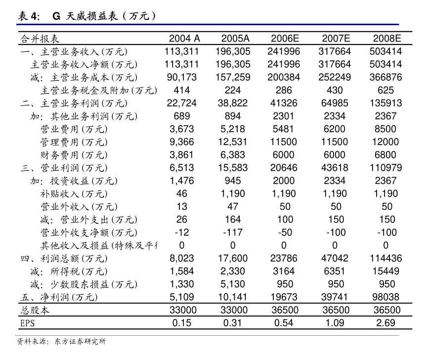 貝瑞基因關(guān)于與專業(yè)投資機構(gòu)共同投資的公告 技術(shù)交流與技術(shù)轉(zhuǎn)讓的深度協(xié)同