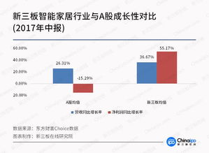 智能家居邁上新臺階，新三板成長性更勝一籌，物聯網技術研發成核心引擎